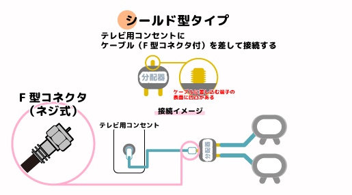 テレビアンテナ　分配器　パターン図11